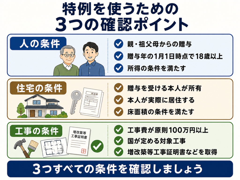 リフォーム資金贈与の非課税特例を使うための人・住宅・工事の条件