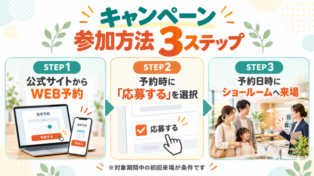 クリナップキャンペーンのWeb予約から応募、ショールーム来場までの3ステップ